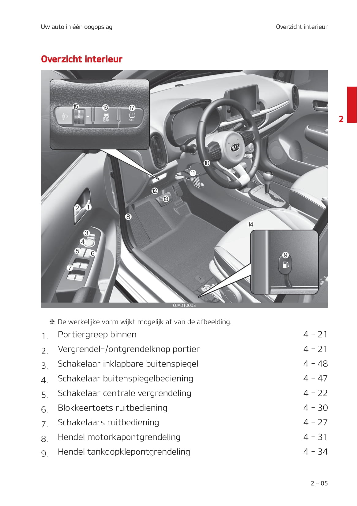 2020-2021 Kia Picanto Bedienungsanleitung | Niederländisch