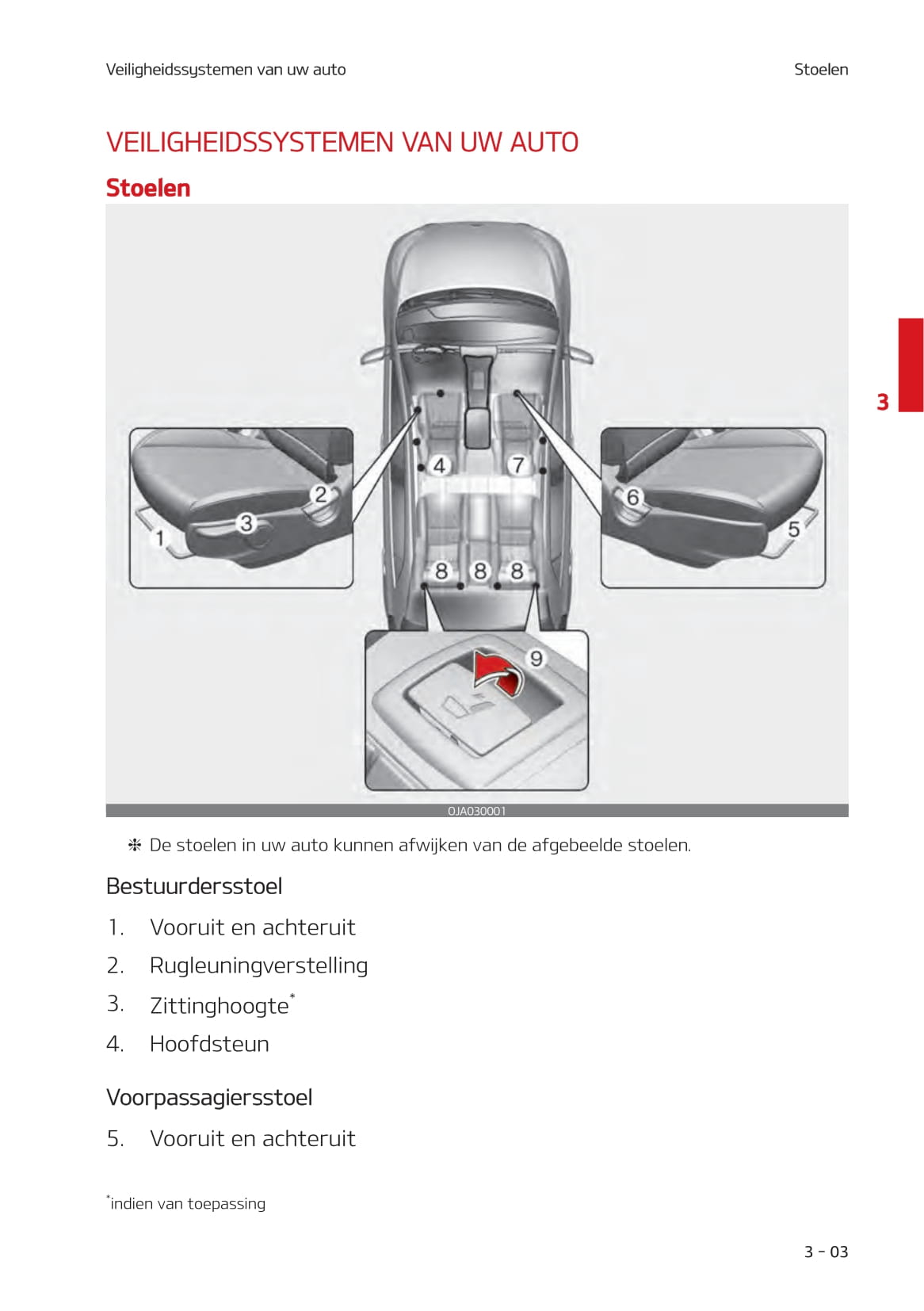 2020-2021 Kia Picanto Bedienungsanleitung | Niederländisch