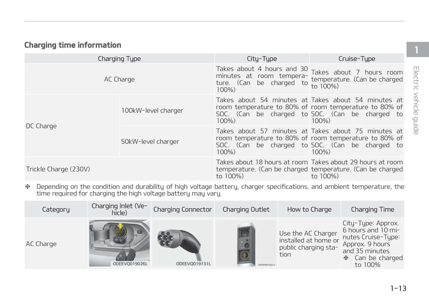2019-2021 Kia Niro Manuel du propriétaire | Anglais