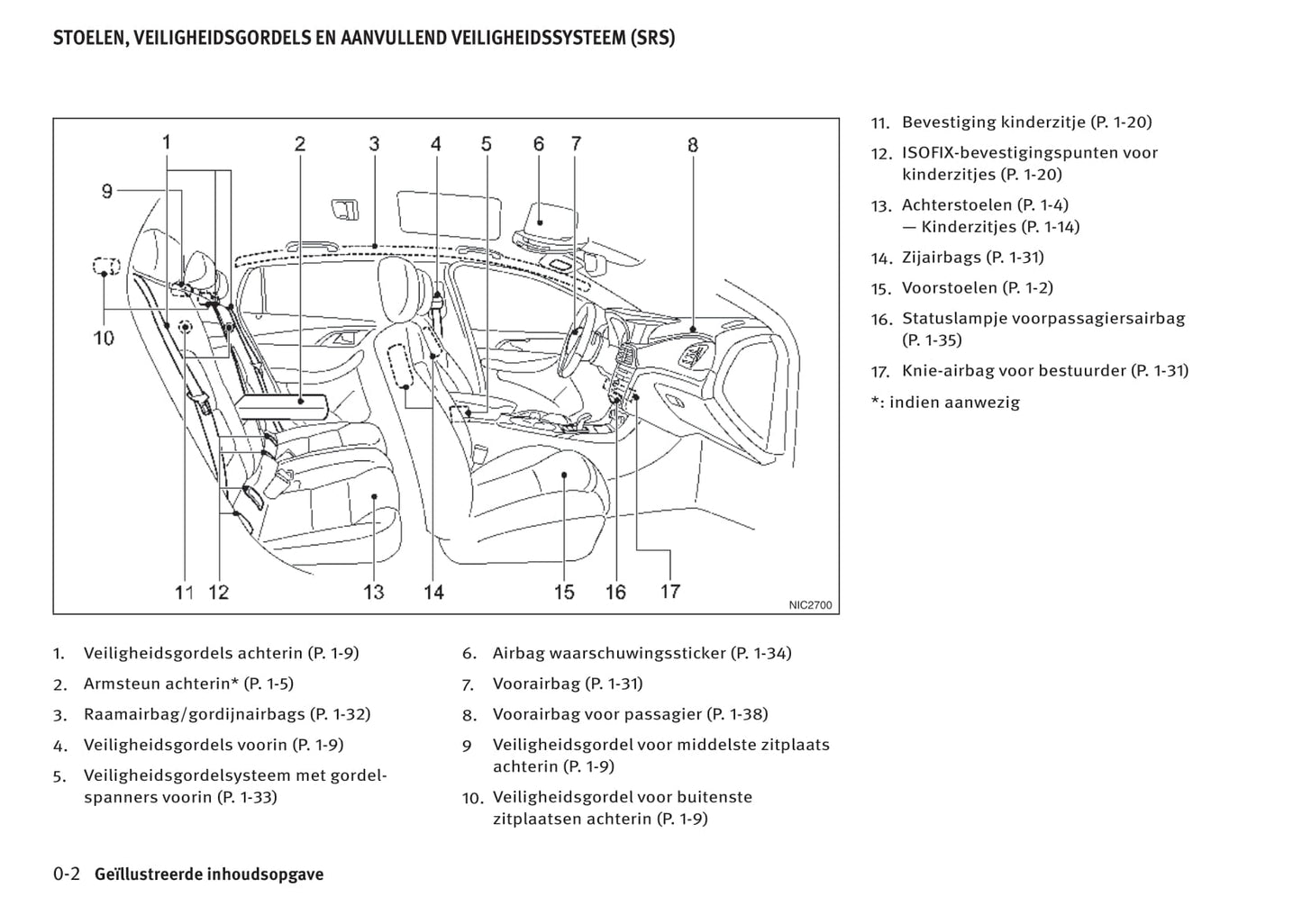 2016-2017 Infiniti Q30/QX30 Bedienungsanleitung | Niederländisch