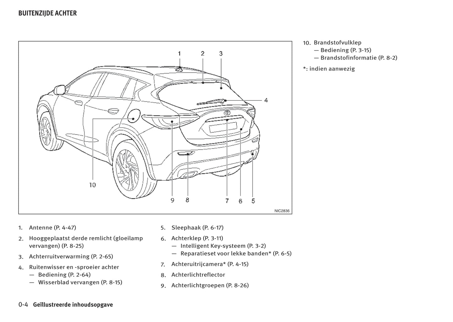 2016-2017 Infiniti Q30/QX30 Bedienungsanleitung | Niederländisch