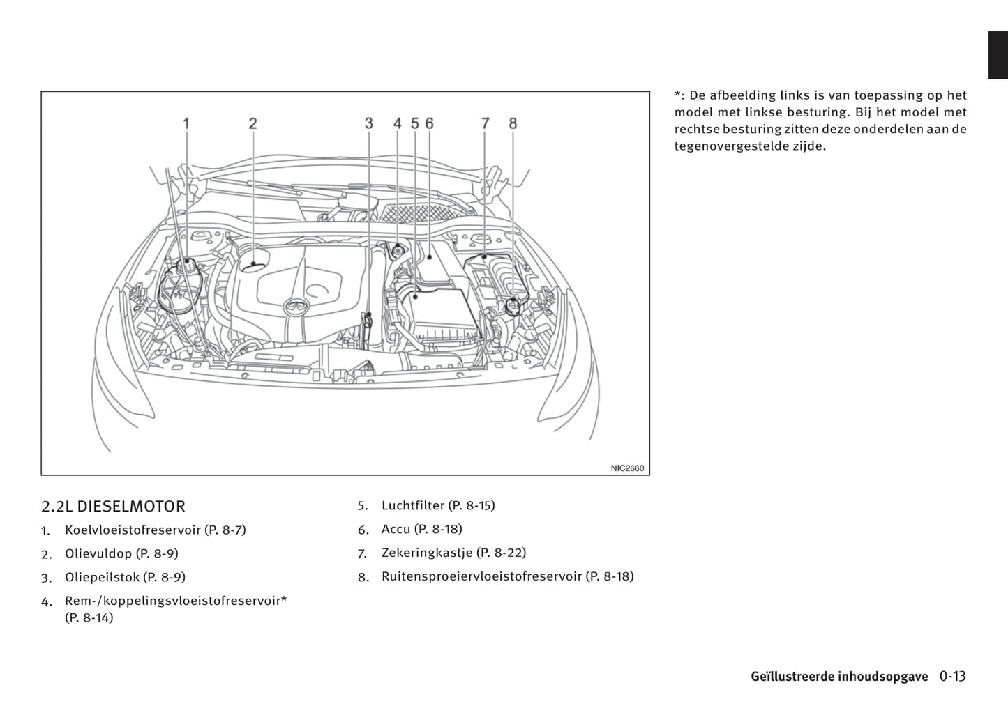 2016-2017 Infiniti Q30/QX30 Bedienungsanleitung | Niederländisch