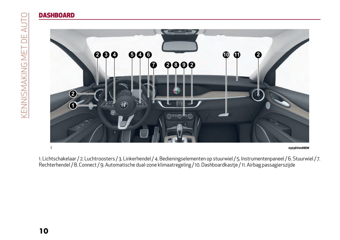 2021-2023 Alfa Romeo Stelvio Gebruikershandleiding | Nederlands