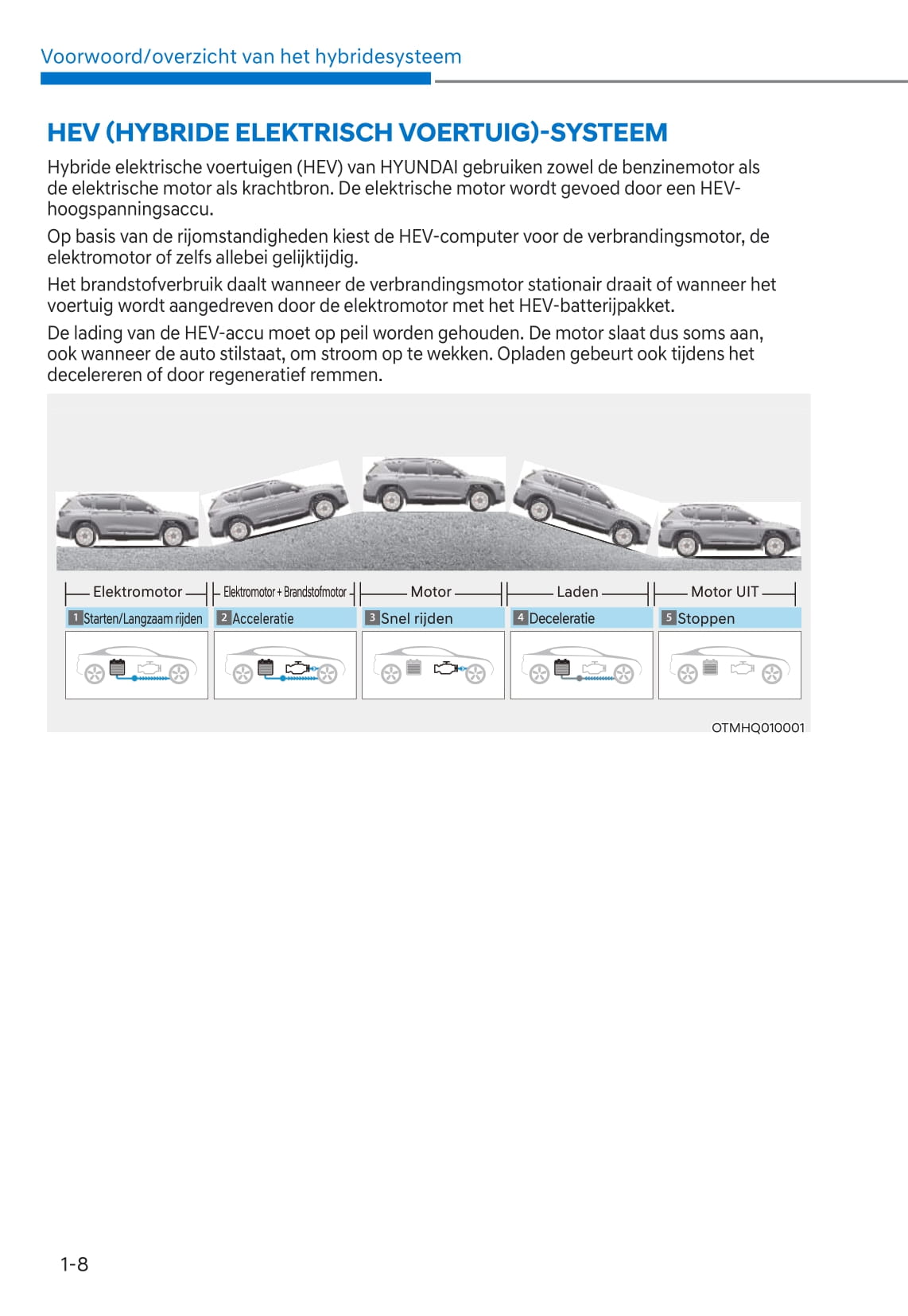 2021 Hyundai Santa Fe Manuel du propriétaire | Néerlandais