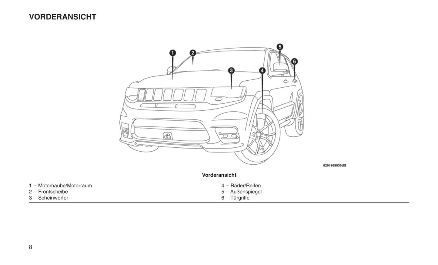 2018 Jeep Grand Cherokee SRT Gebruikershandleiding | Duits