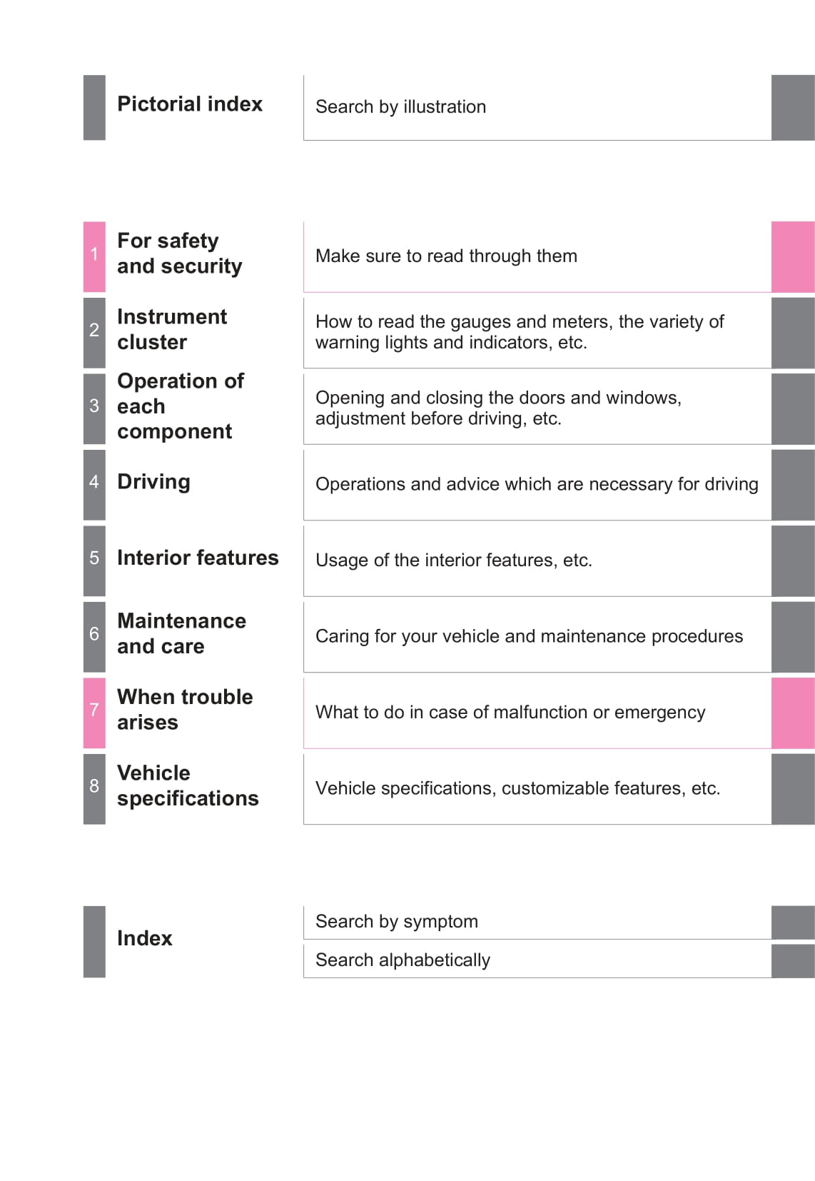2021 Toyota Camry Manuel du propriétaire | Anglais