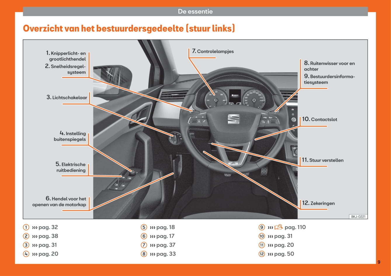 2017-2020 Seat Arona Gebruikershandleiding | Nederlands