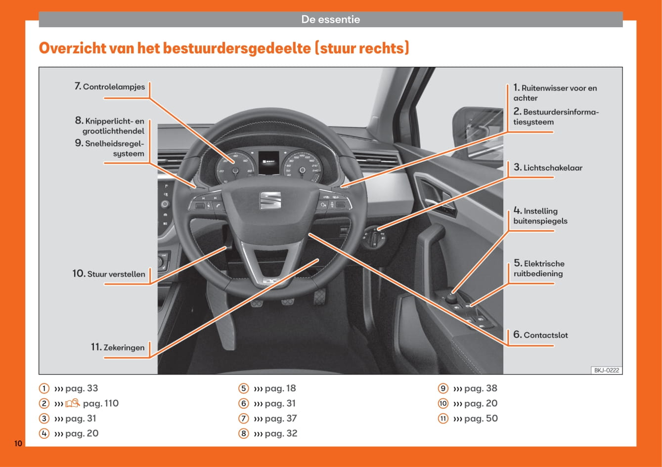 2017-2020 Seat Arona Gebruikershandleiding | Nederlands