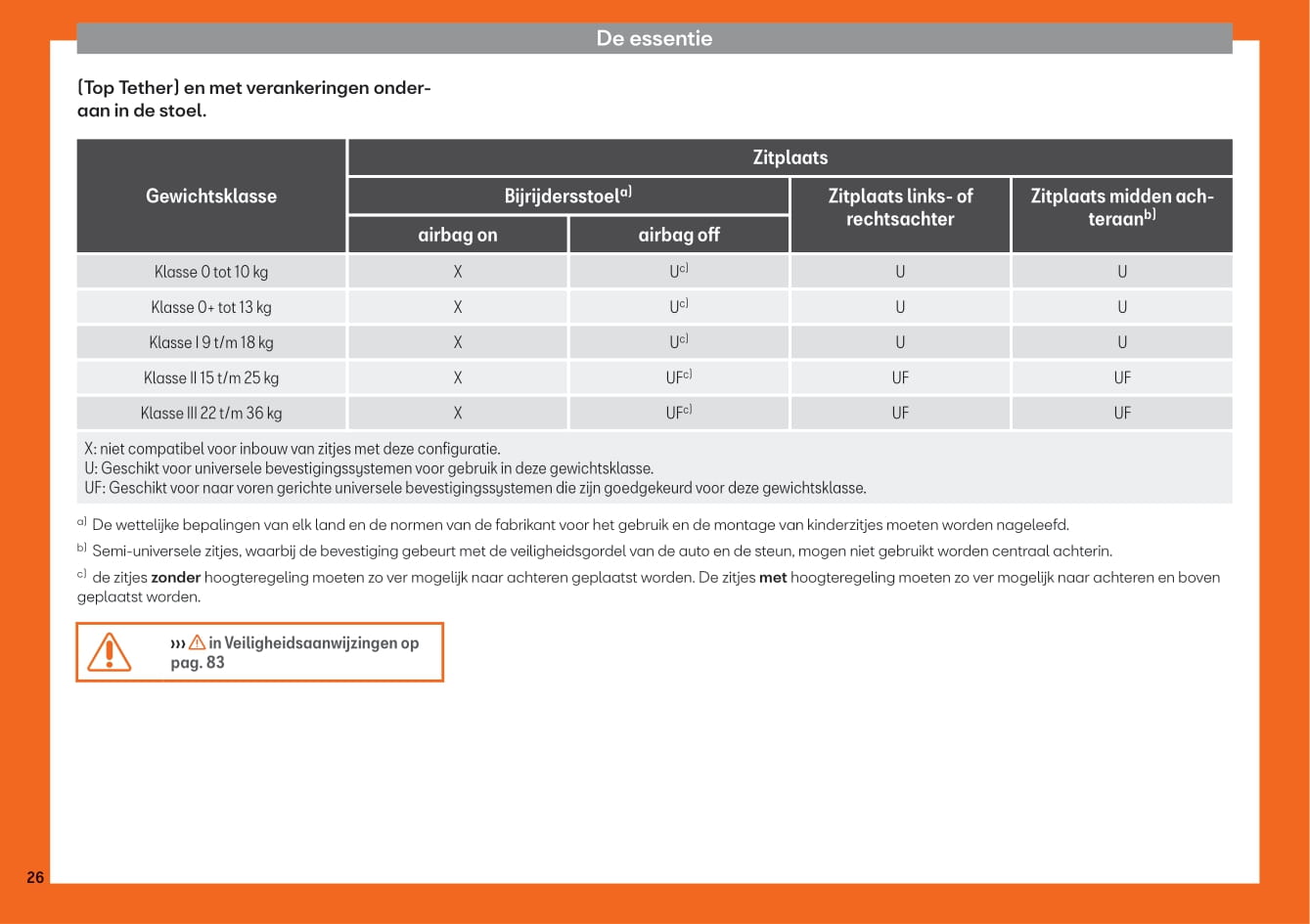 2017-2020 Seat Arona Gebruikershandleiding | Nederlands