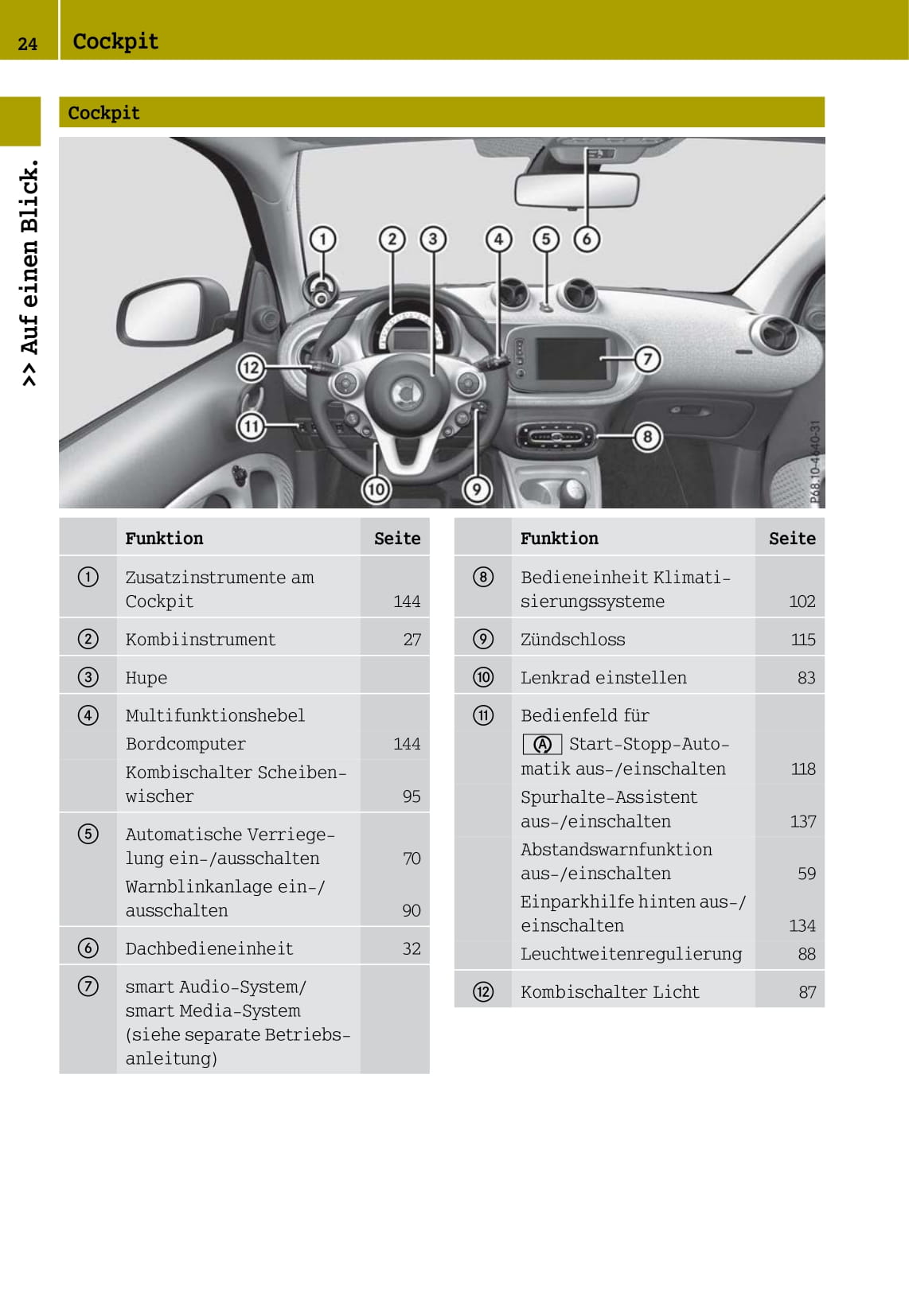 2014-2016 Smart Fortwo Owner's Manual | German