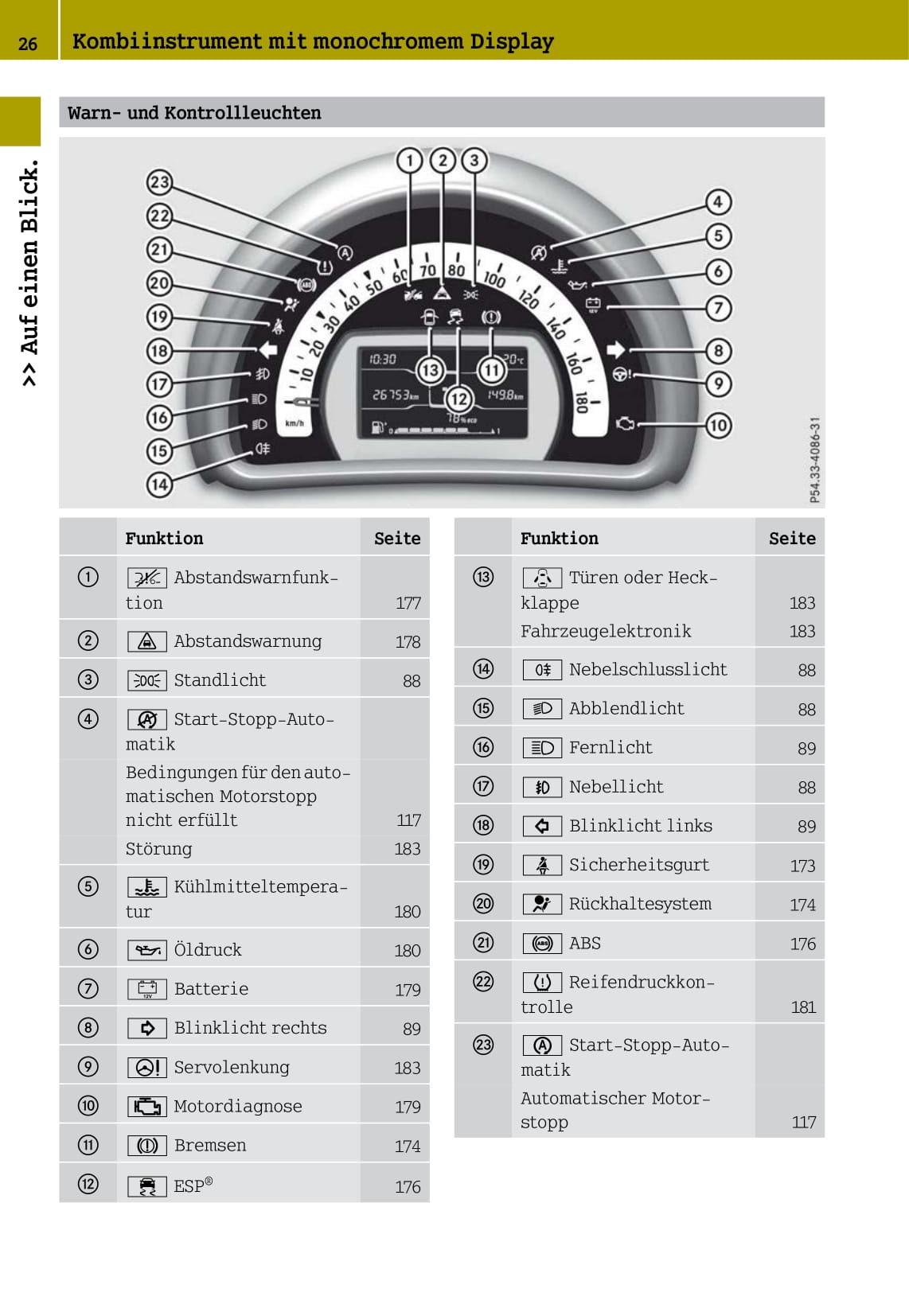 2014-2016 Smart Fortwo Owner's Manual | German