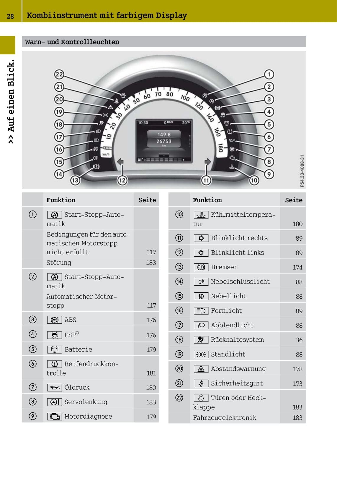 2014-2016 Smart Fortwo Owner's Manual | German