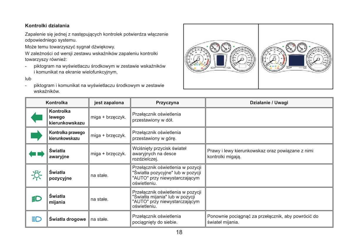 2015 Peugeot RCZ Gebruikershandleiding | Pools