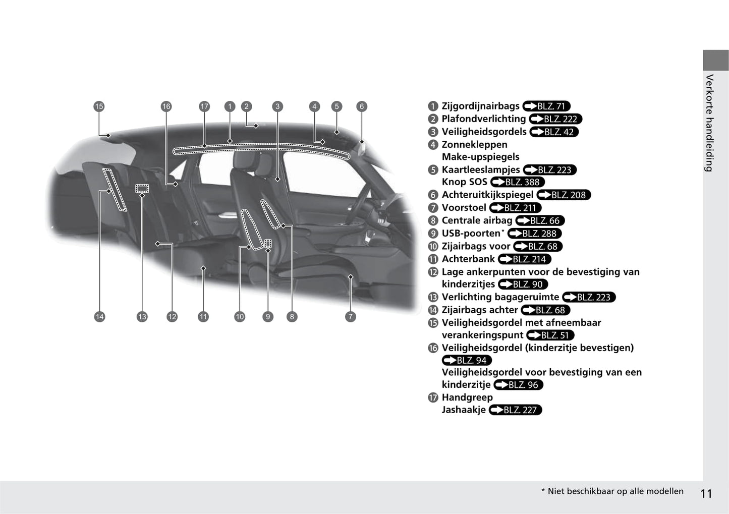 2020-2021 Honda Jazz Hybrid Bedienungsanleitung | Niederländisch