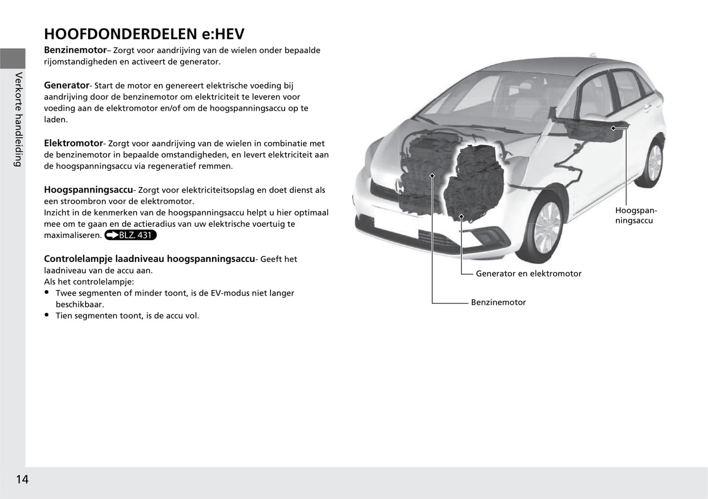 2020-2021 Honda Jazz Hybrid Bedienungsanleitung | Niederländisch