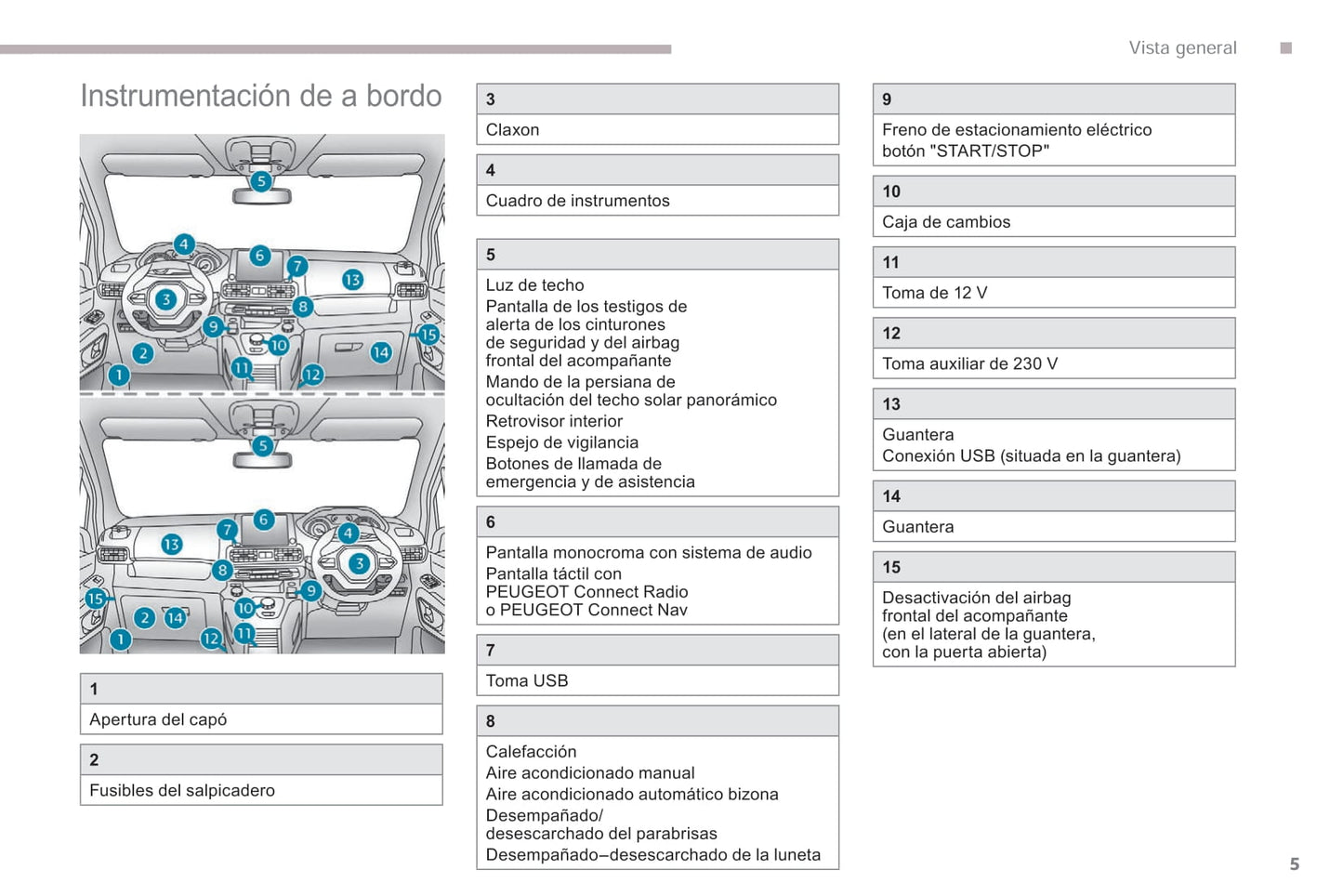 2018-2019 Peugeot Rifter/Partner Bedienungsanleitung | Spanisch