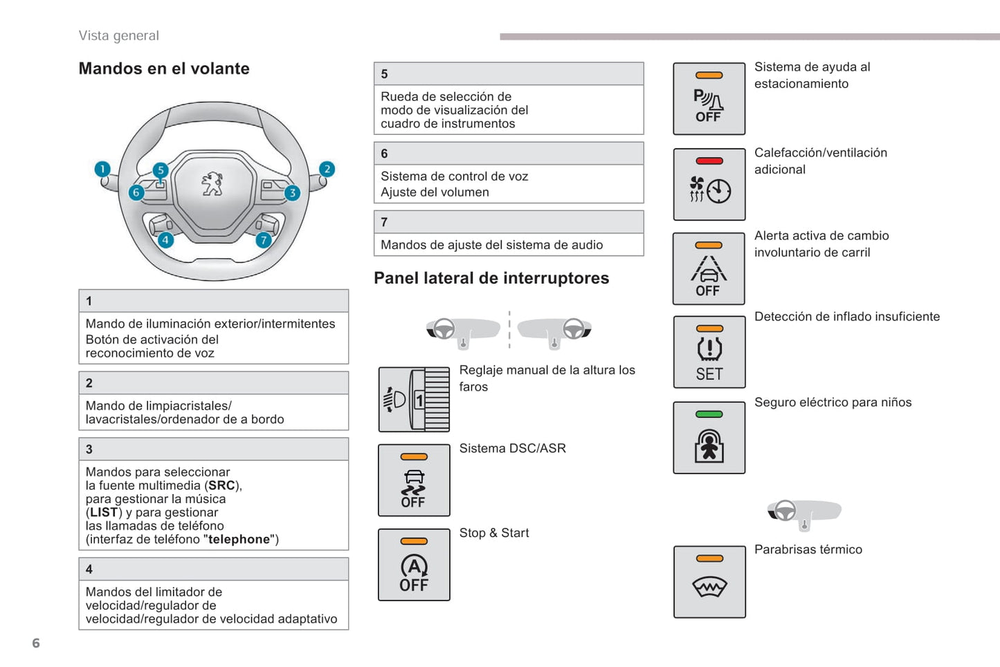 2018-2019 Peugeot Rifter/Partner Bedienungsanleitung | Spanisch