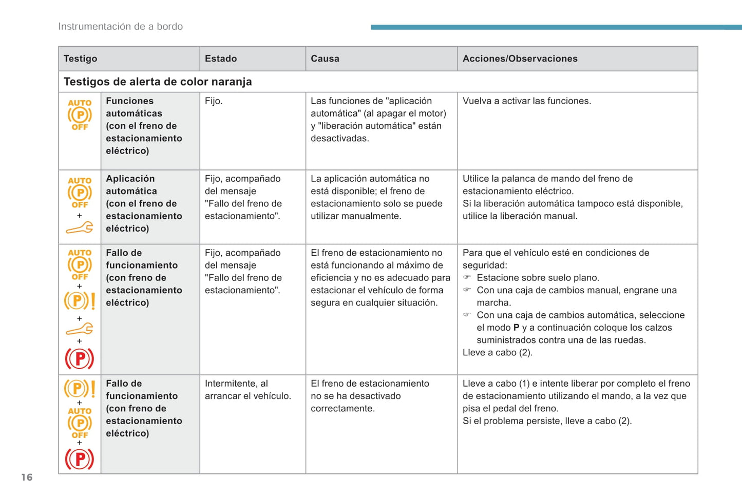 2018-2019 Peugeot Rifter/Partner Bedienungsanleitung | Spanisch