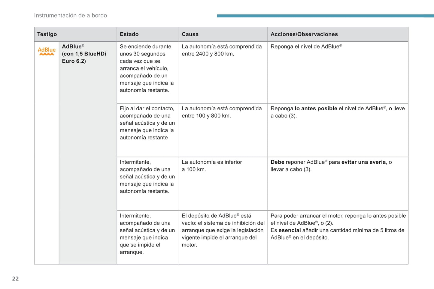 2018-2019 Peugeot Rifter/Partner Bedienungsanleitung | Spanisch