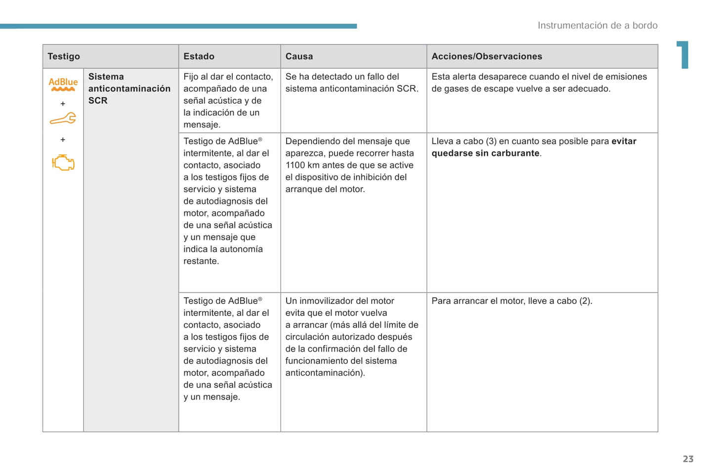 2018-2019 Peugeot Rifter/Partner Bedienungsanleitung | Spanisch