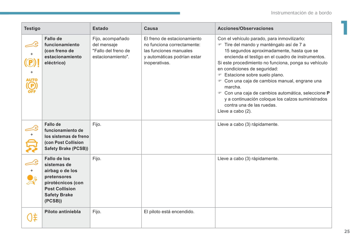 2018-2019 Peugeot Rifter/Partner Bedienungsanleitung | Spanisch