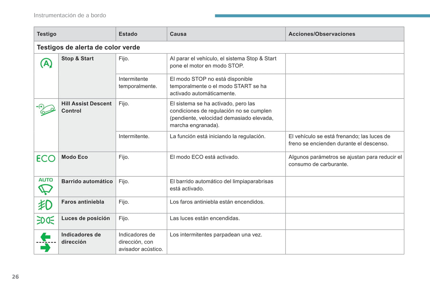 2018-2019 Peugeot Rifter/Partner Bedienungsanleitung | Spanisch