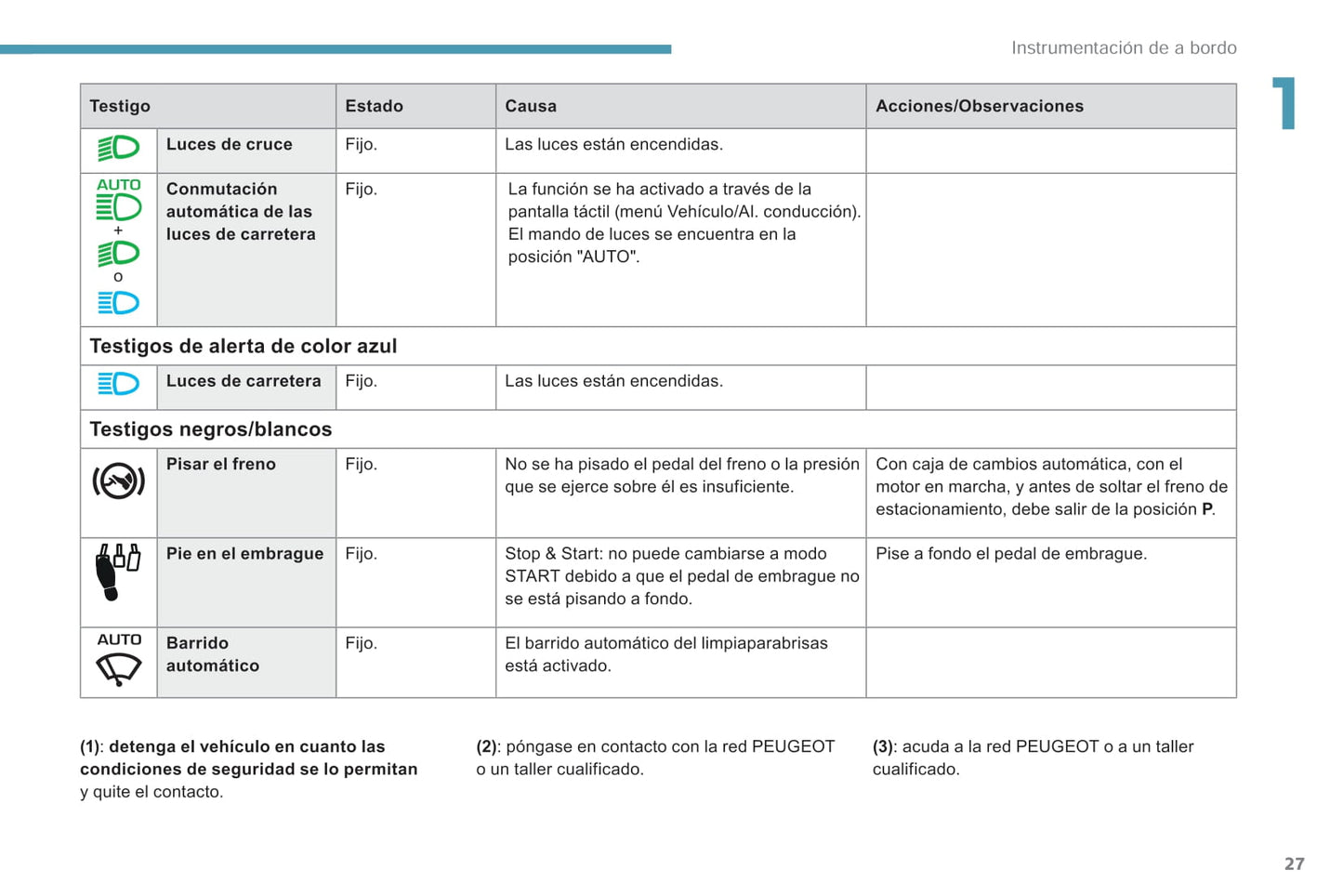 2018-2019 Peugeot Rifter/Partner Bedienungsanleitung | Spanisch