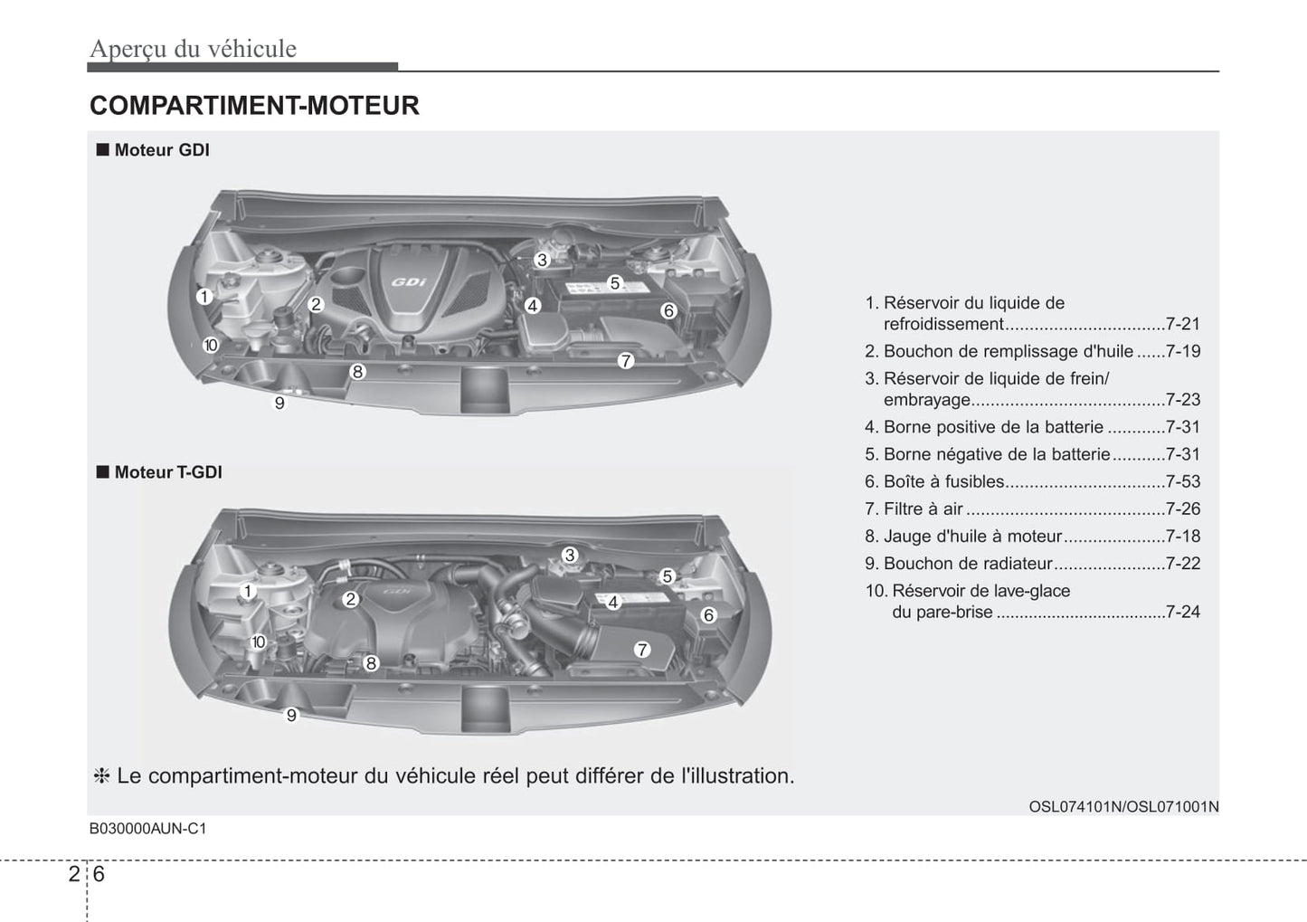 2014-2016 Kia Sportage Manuel du propriétaire | Français