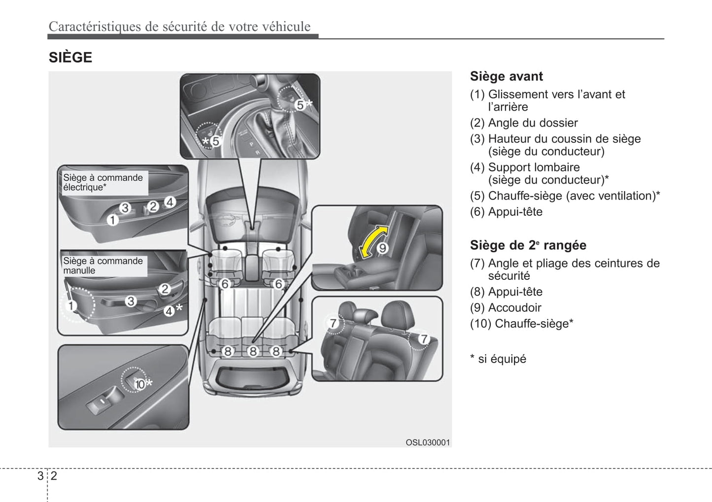 2014-2016 Kia Sportage Manuel du propriétaire | Français