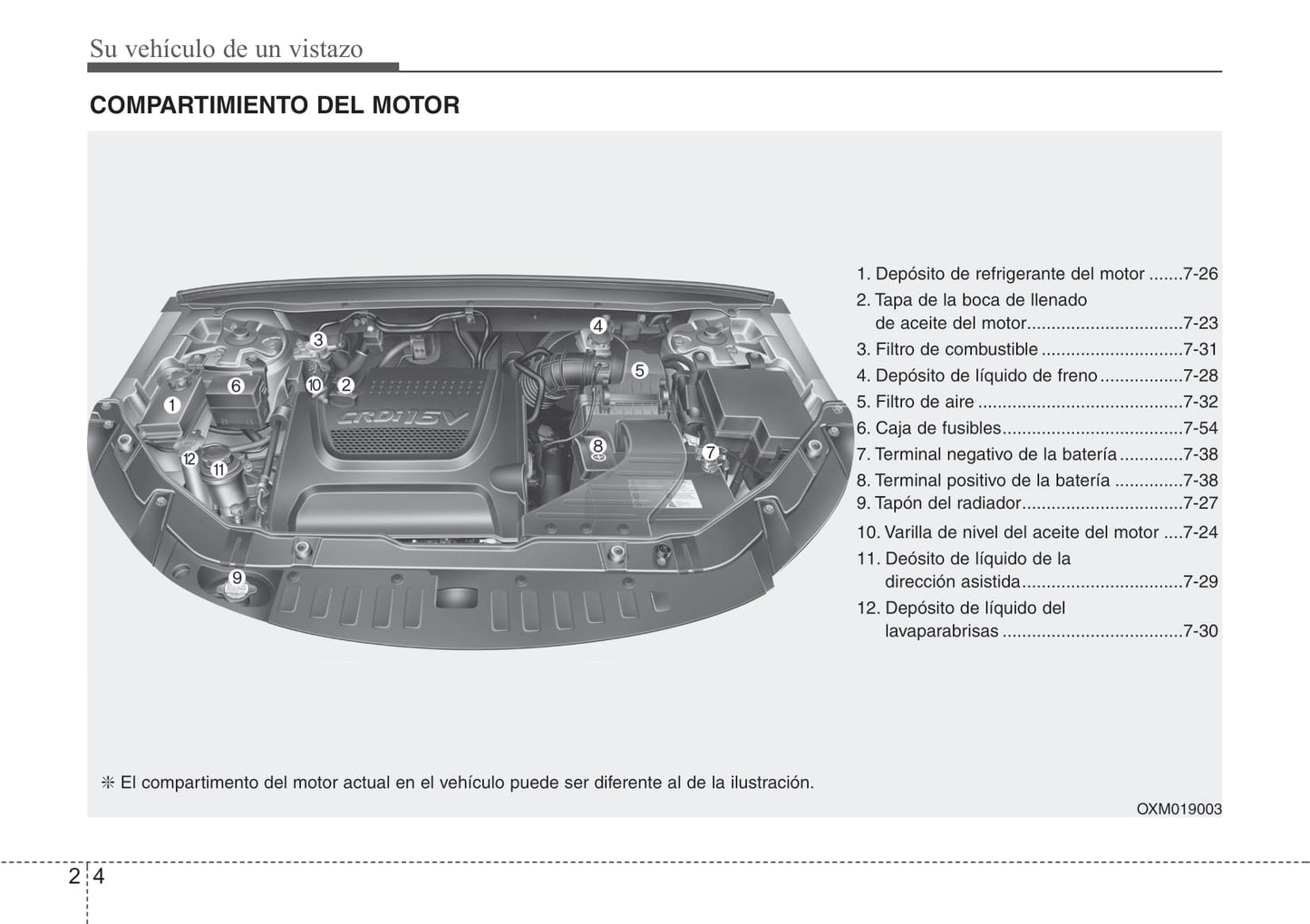 2009-2012 Kia Sorento Manuel du propriétaire | Espagnol