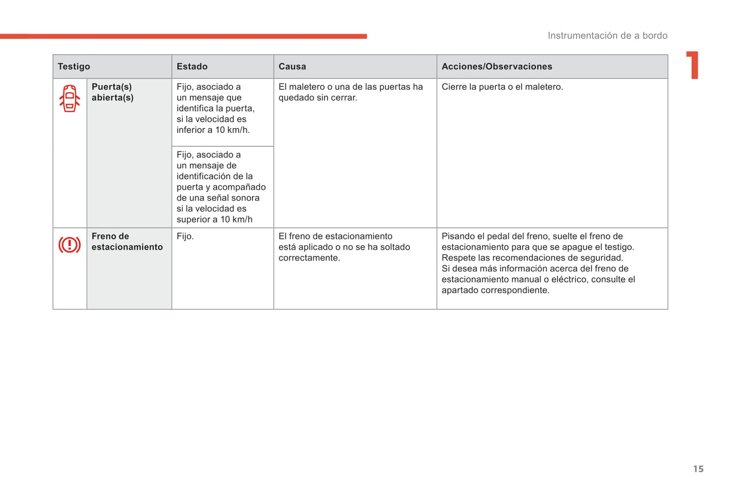 2017-2018 Citroën C4 Bedienungsanleitung | Spanisch