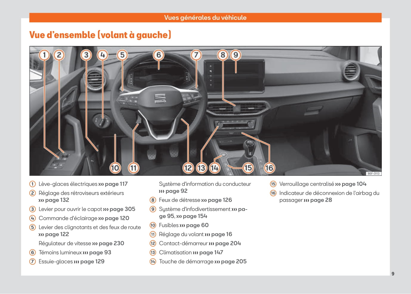 2021-2023 Seat Arona Bedienungsanleitung | Französisch