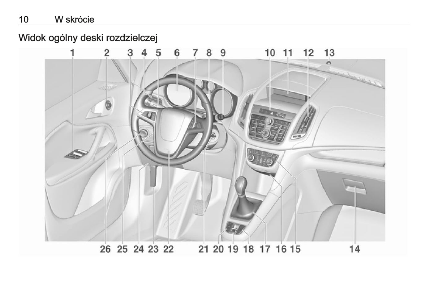 2011-2016 Opel Zafira/Zafira Tourer Manuel du propriétaire | Polonais
