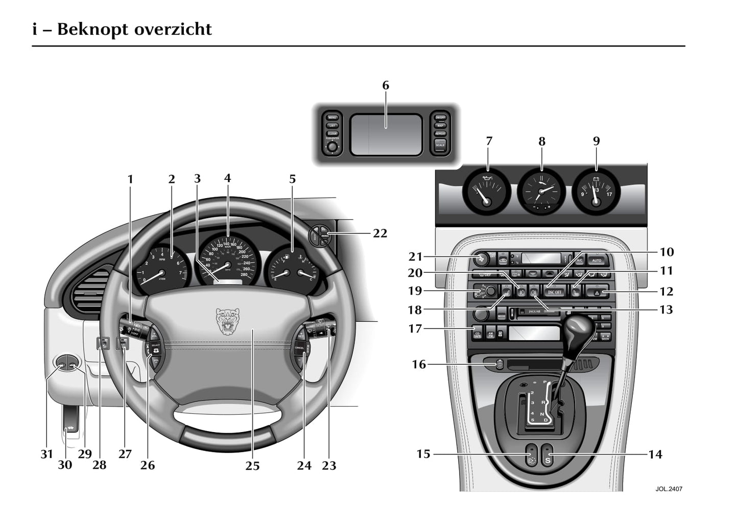 2002-2006 Jaguar XK Manuel du propriétaire | Néerlandais