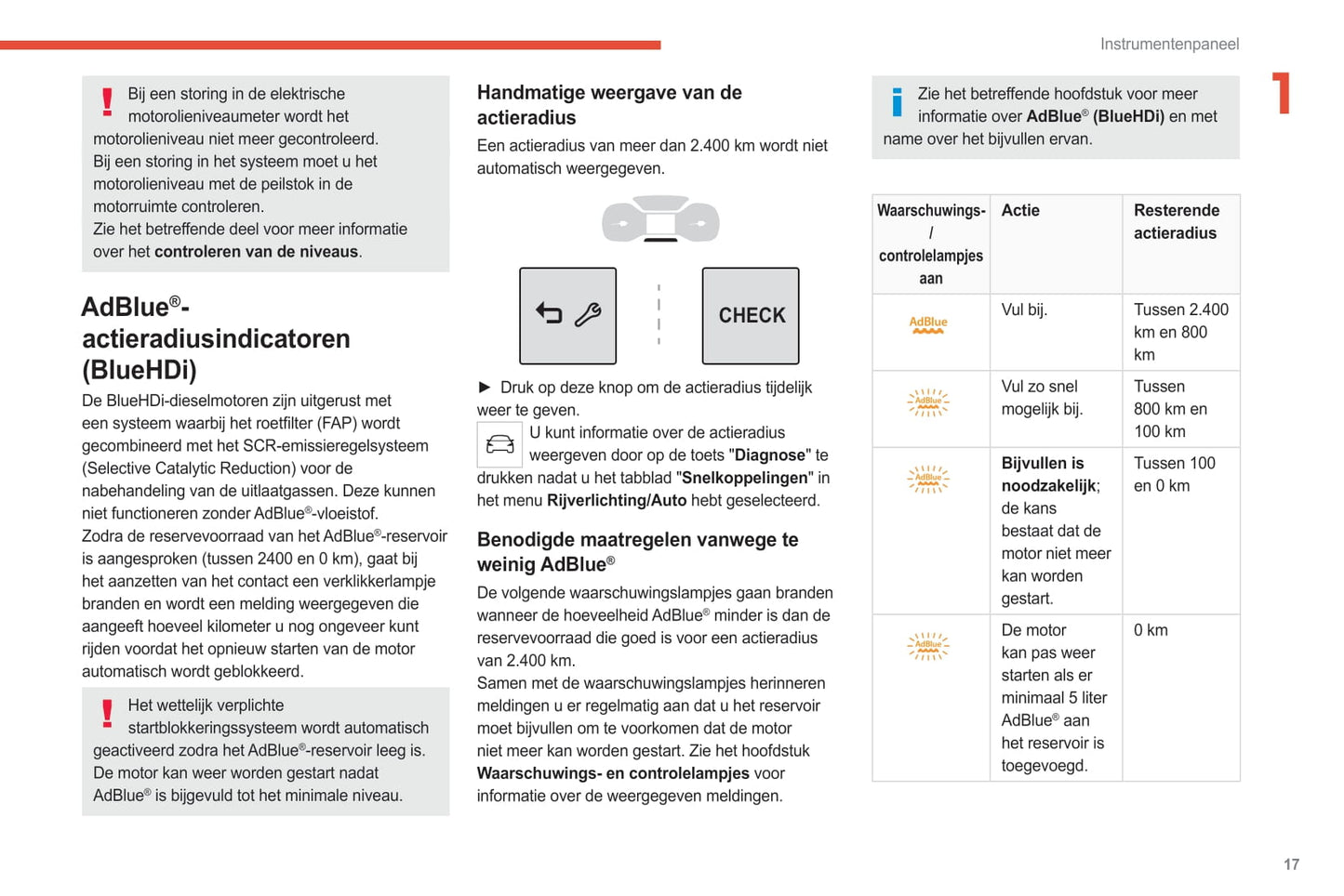 2021-2024 Citroën C3 Aircross Bedienungsanleitung | Niederländisch