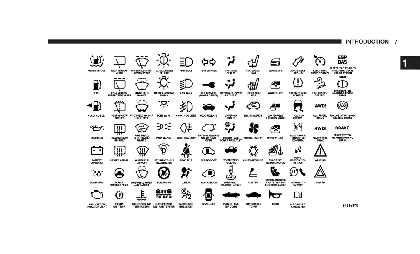 2005-2007 Jeep Liberty Manuel du propriétaire | Anglais