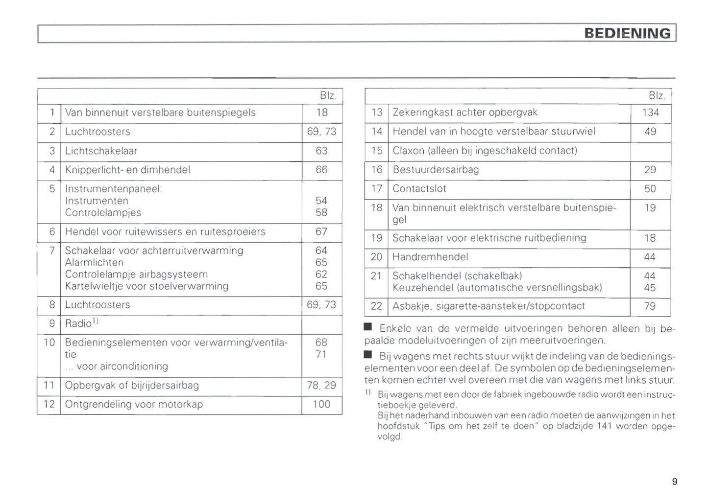 1996-1999 Volkswagen Polo Classic Owner's Manual | Dutch