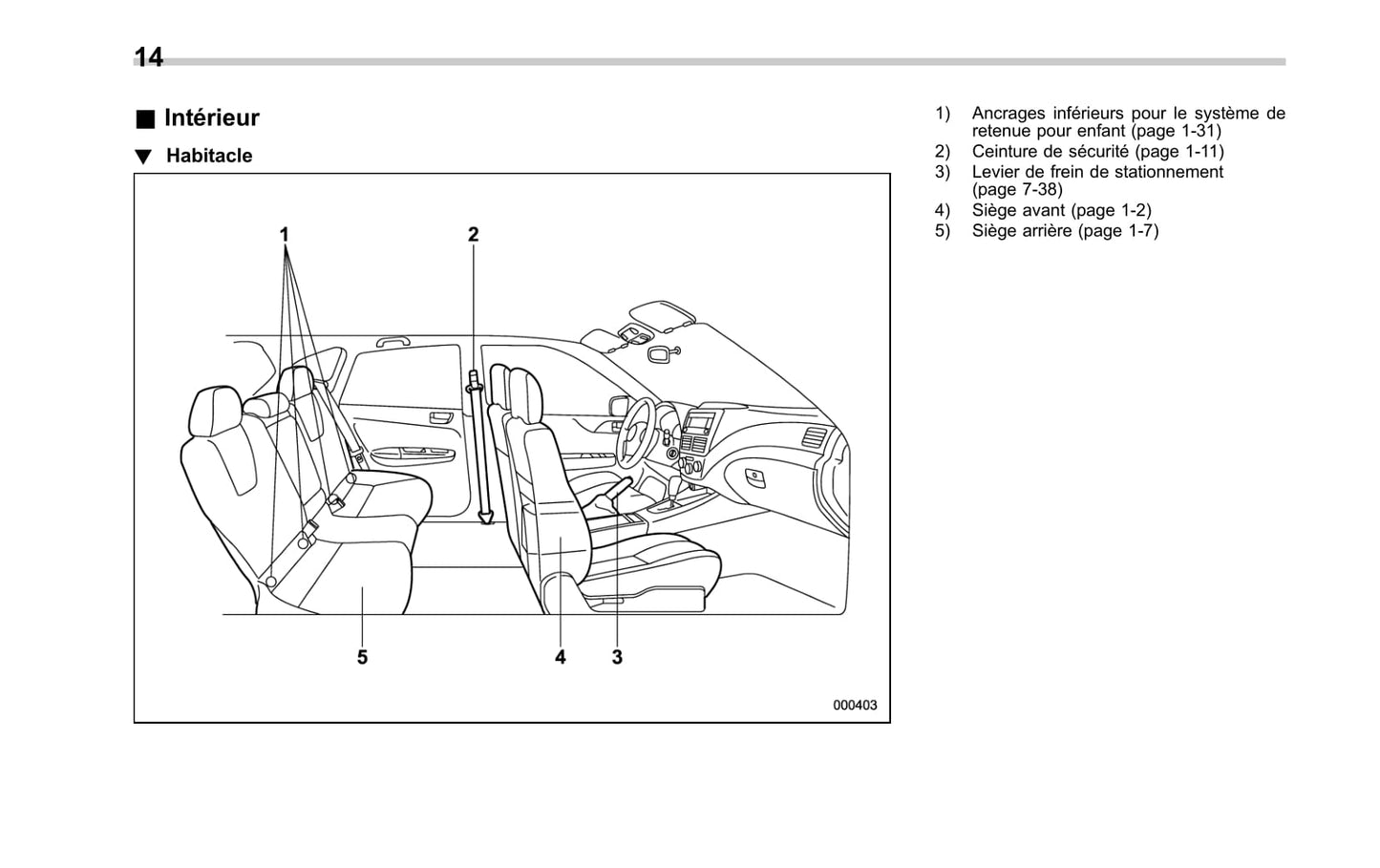 2010-2014 Subaru Impreza Manuel du propriétaire | Français