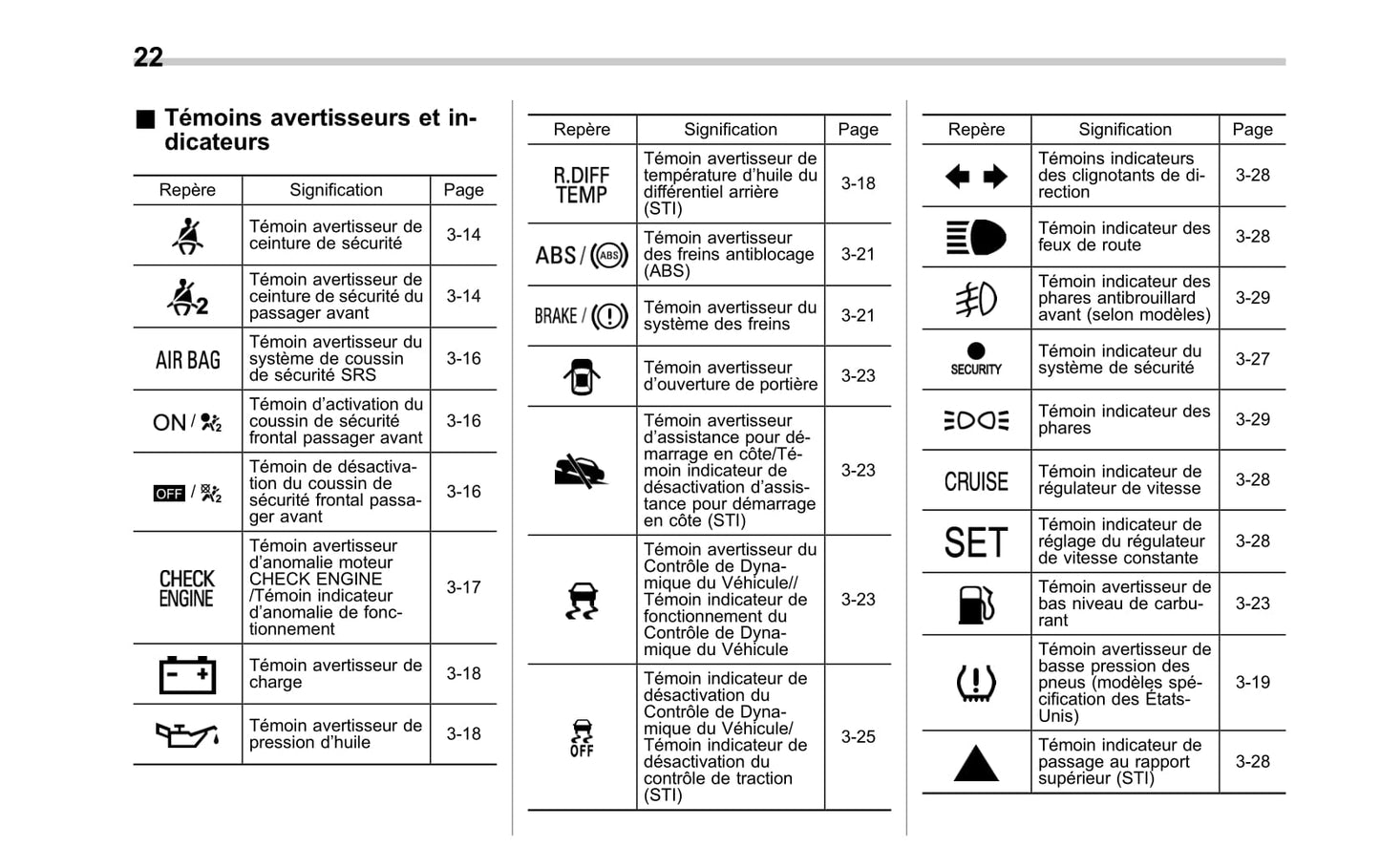 2010-2014 Subaru Impreza Manuel du propriétaire | Français