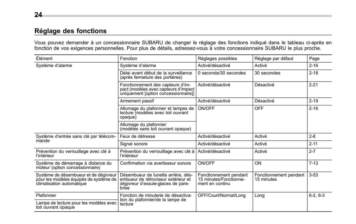 2010-2014 Subaru Impreza Manuel du propriétaire | Français
