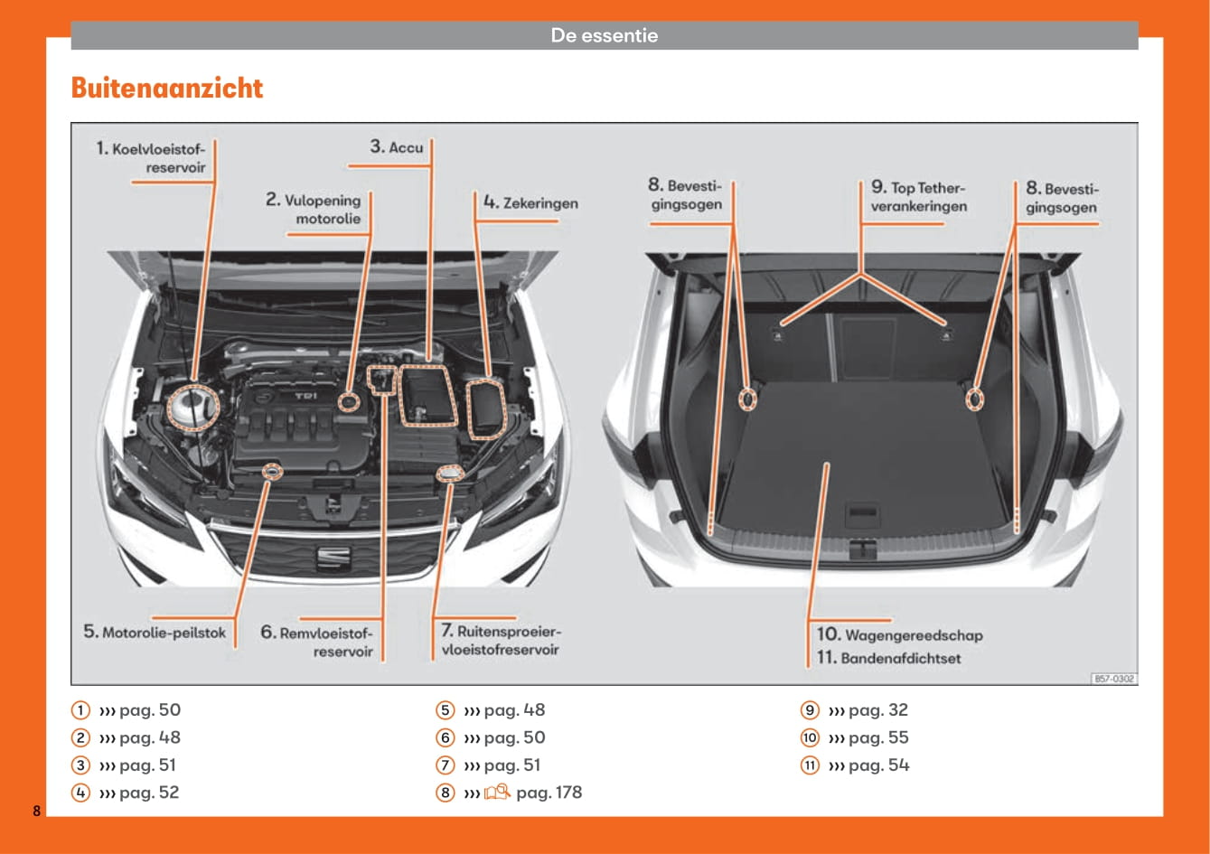 2016-2020 Seat Ateca Bedienungsanleitung | Niederländisch