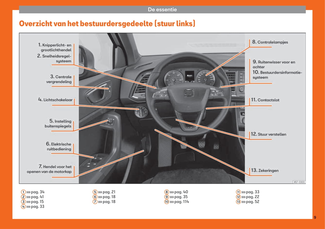 2016-2020 Seat Ateca Bedienungsanleitung | Niederländisch