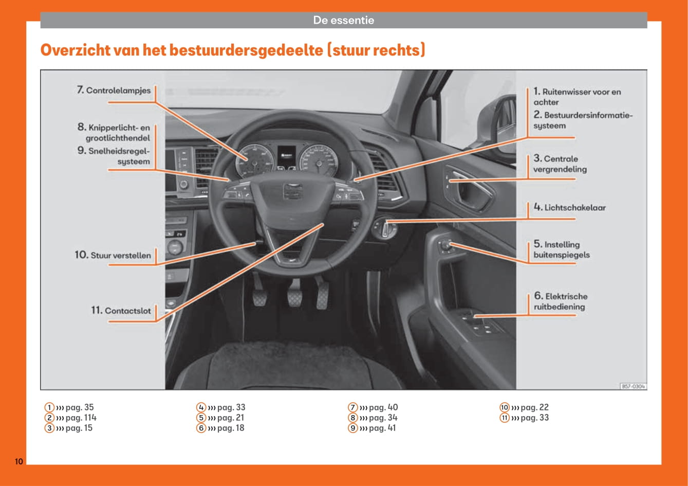 2016-2020 Seat Ateca Bedienungsanleitung | Niederländisch