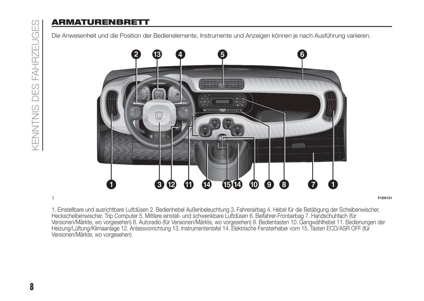 2016-2017 Fiat Panda Bedienungsanleitung | Deutsch