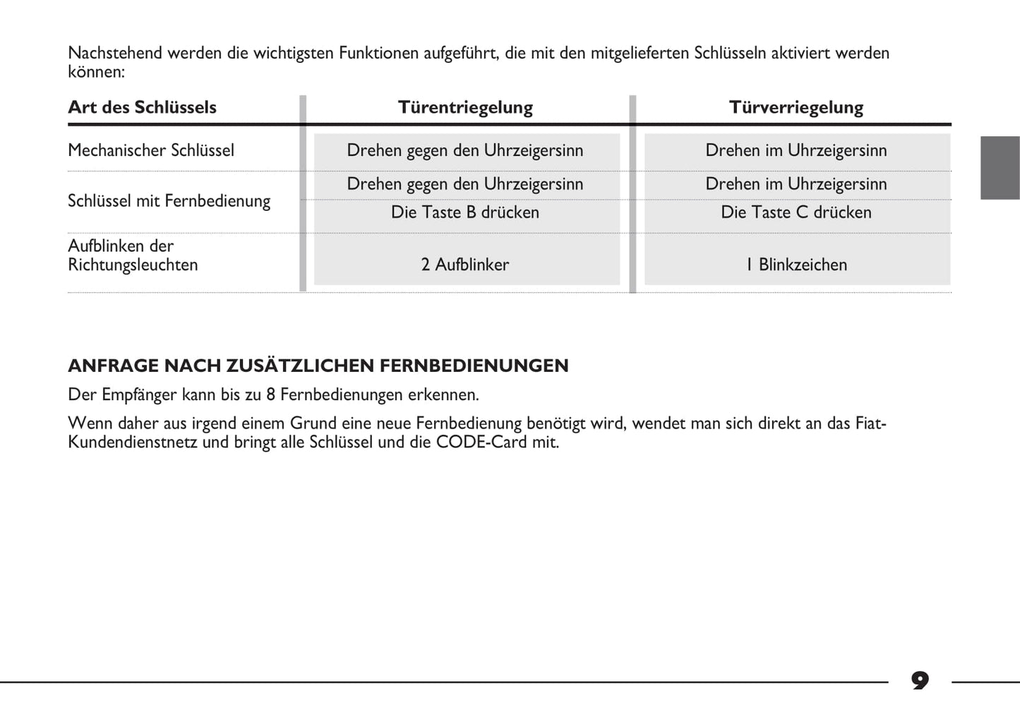 2012-2013 Fiat Strada Bedienungsanleitung | Deutsch