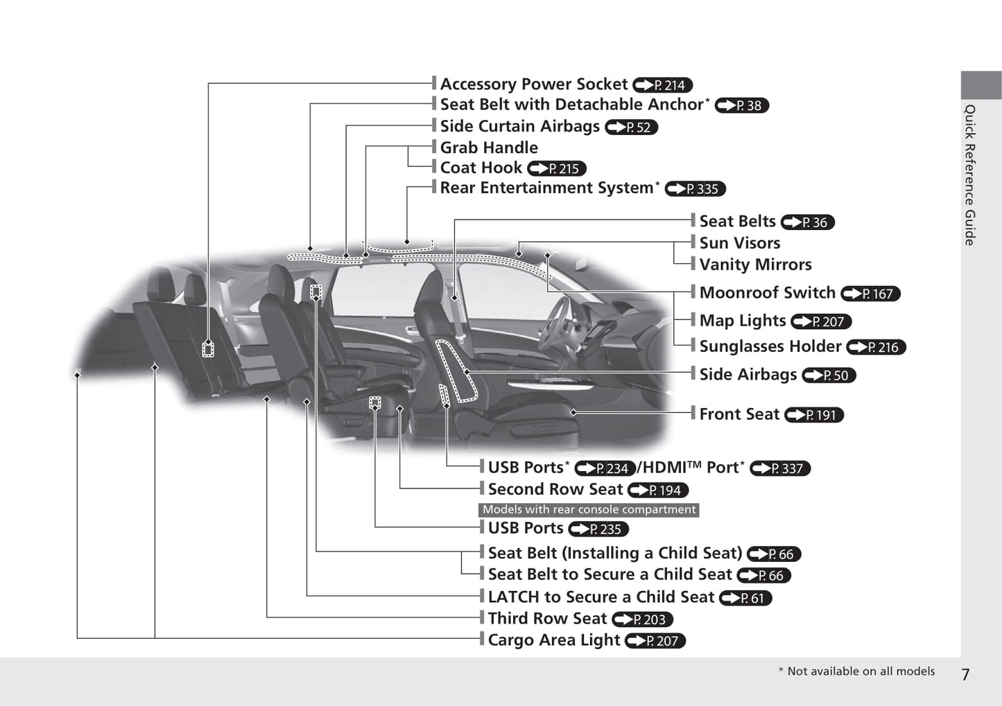 2020 Acura MDX Manuel du propriétaire | Anglais