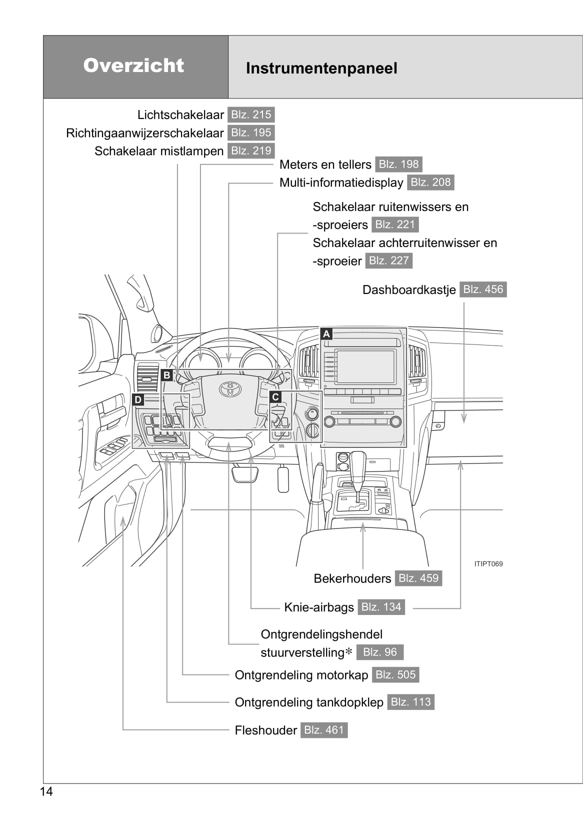 2013-2014 Toyota Land Cruiser V8 Bedienungsanleitung | Niederländisch