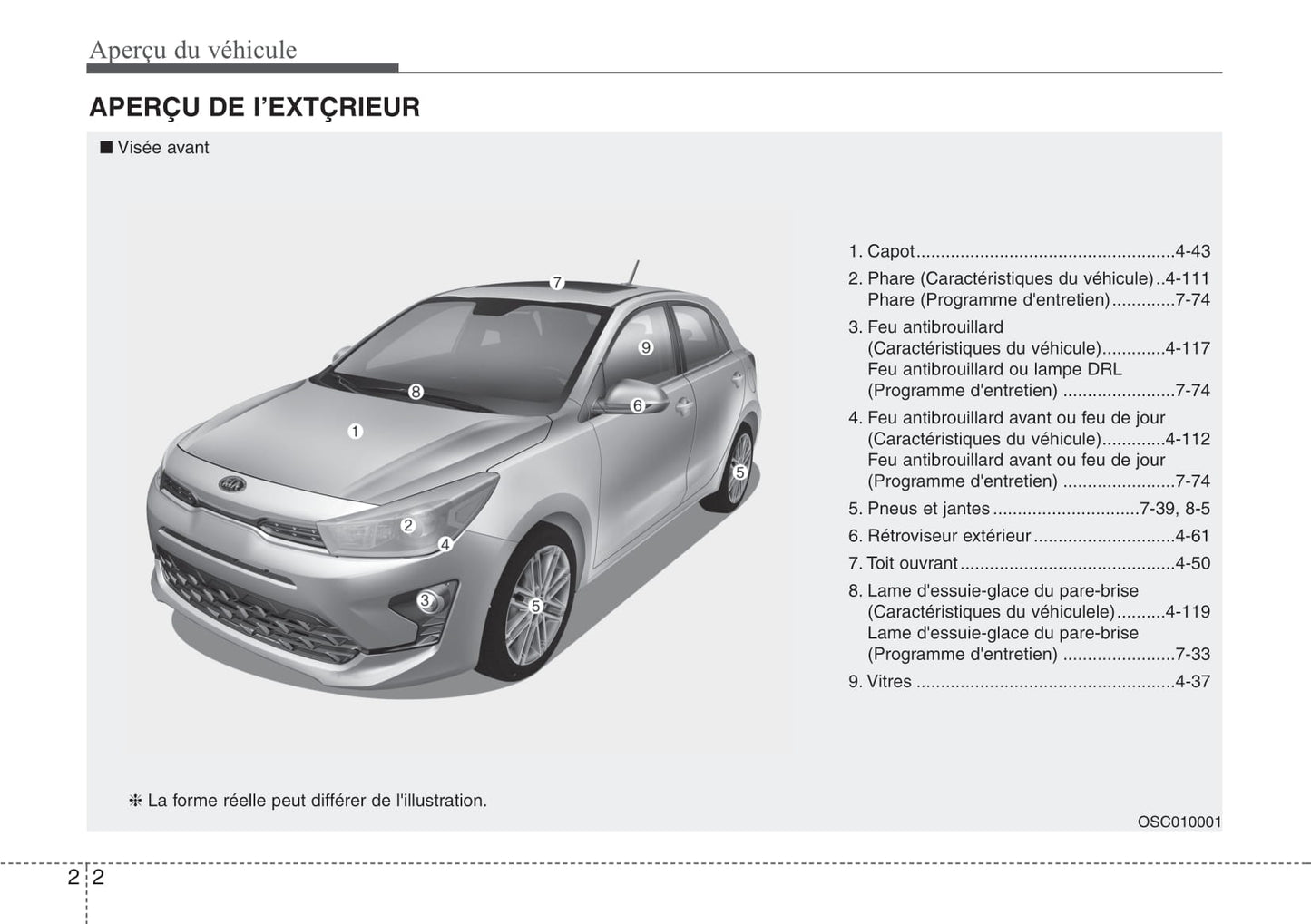 2021 Kia Rio Gebruikershandleiding | Frans