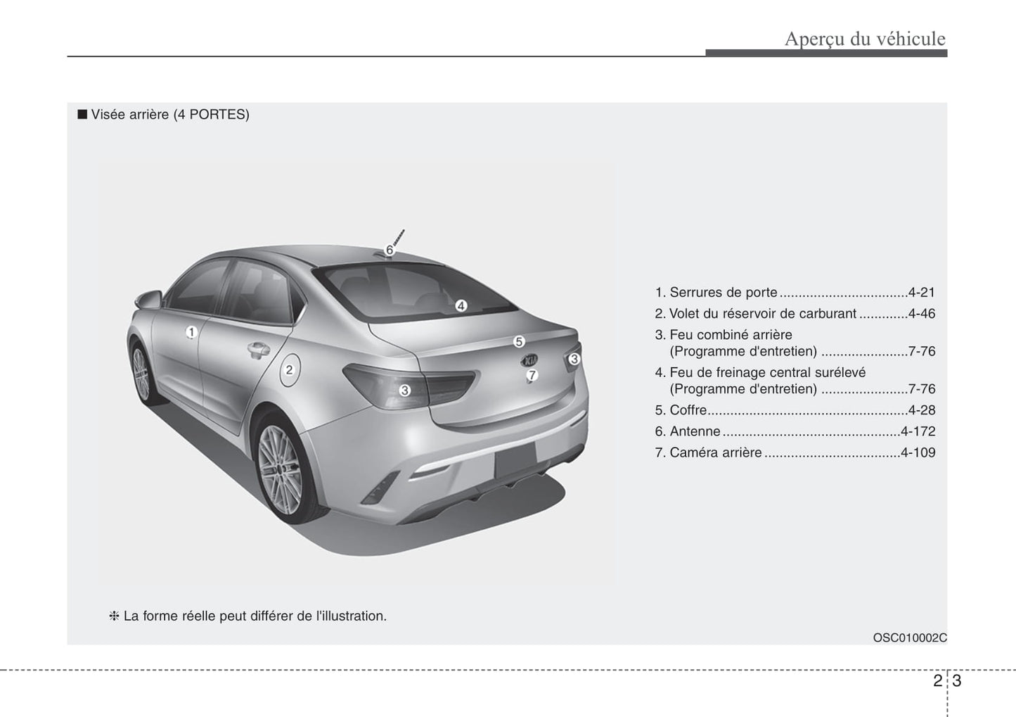 2021 Kia Rio Gebruikershandleiding | Frans