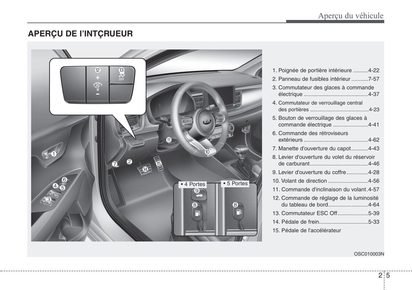 2021 Kia Rio Gebruikershandleiding | Frans
